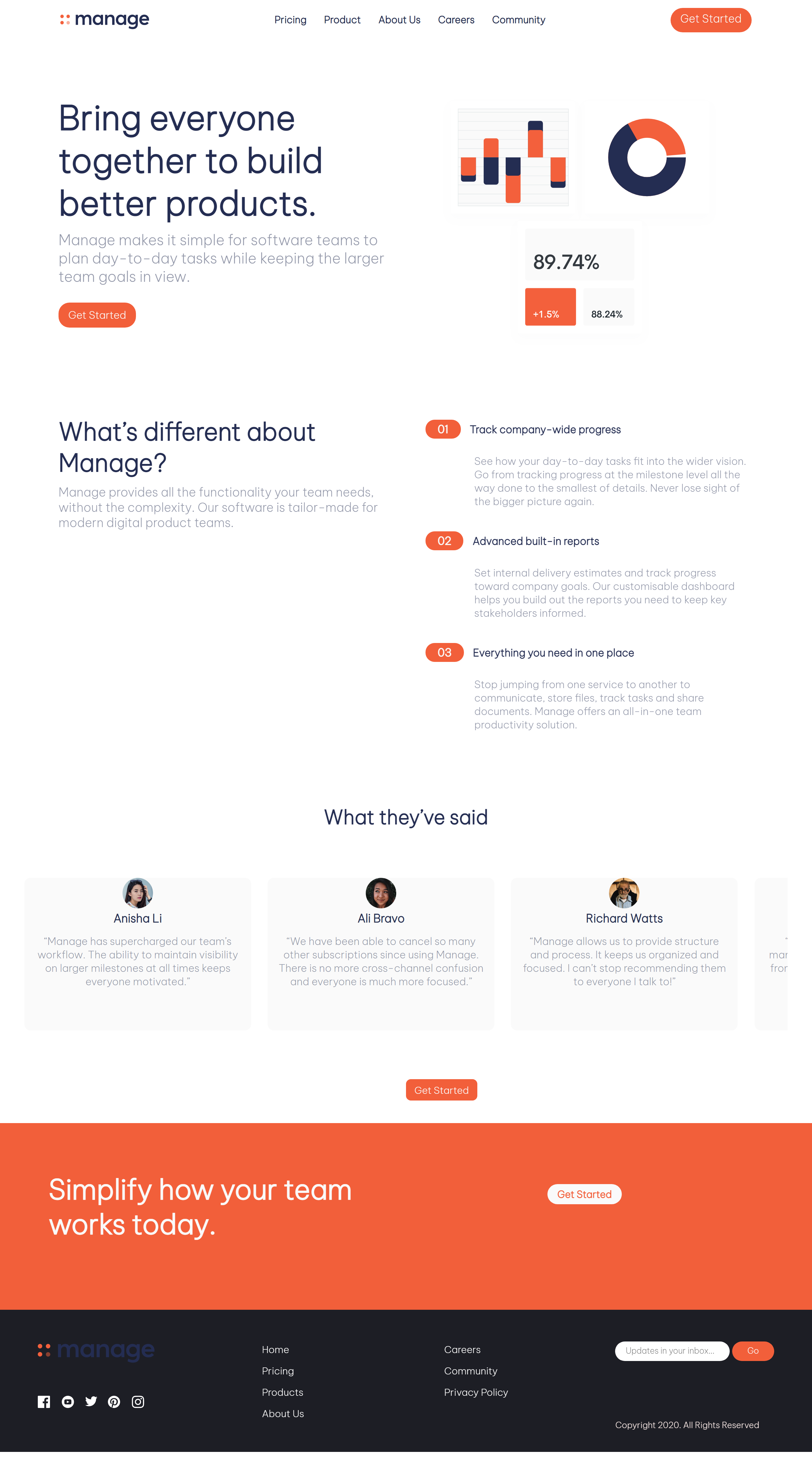 Manage Landing Page